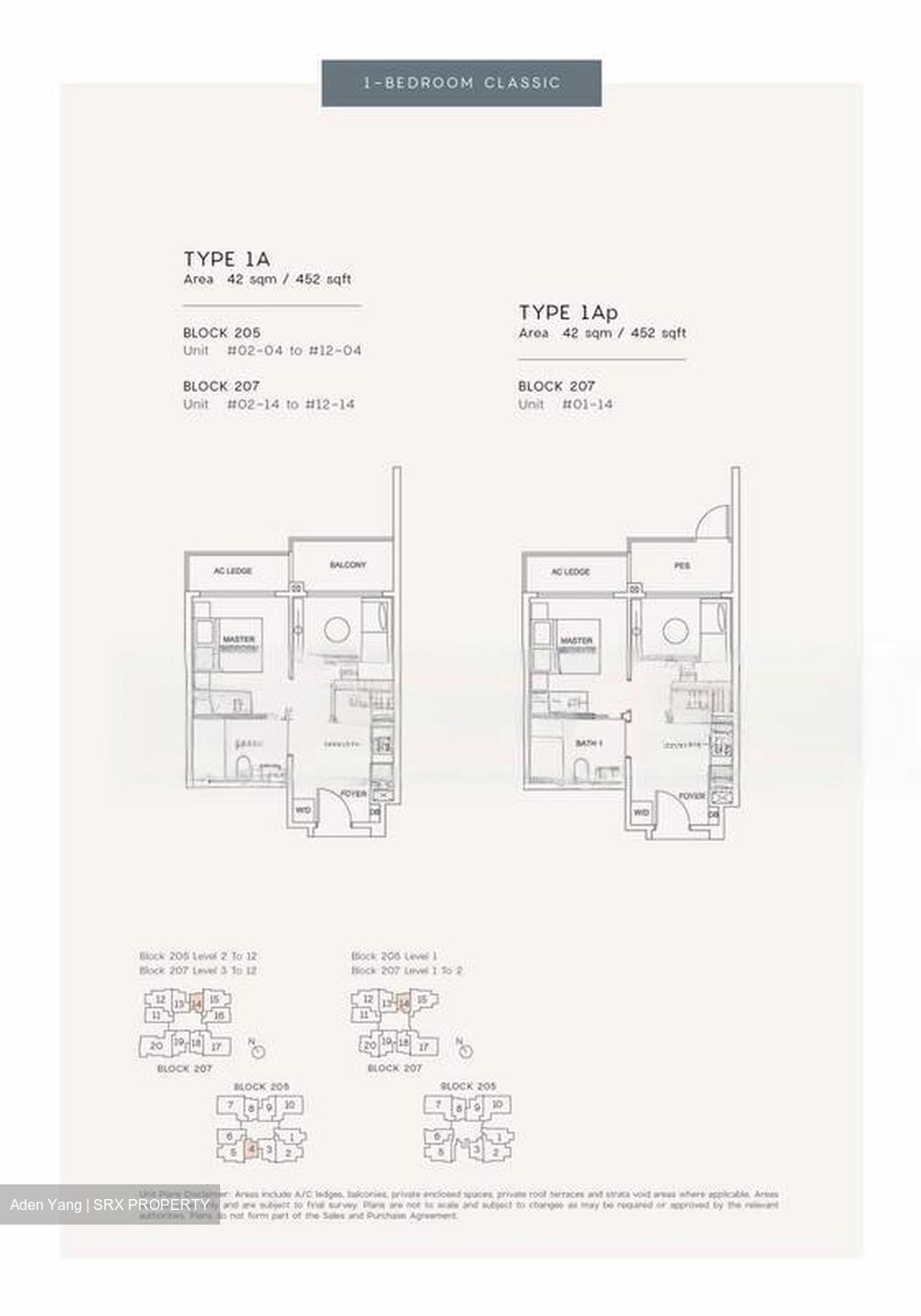 Urban Treasures (D14), Condominium #461075261
